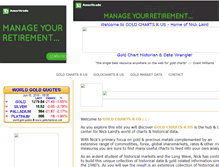 Tablet Screenshot of goldchartsrus.com
